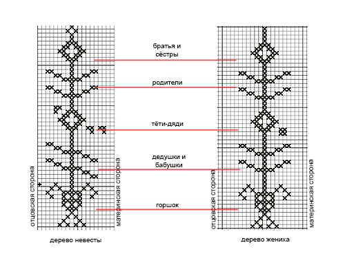 Схема Павлины для вышивки свадебного рушника крестом